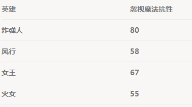 刀塔传奇