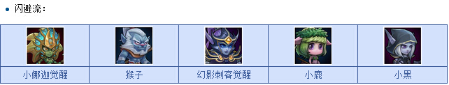 刀塔传奇