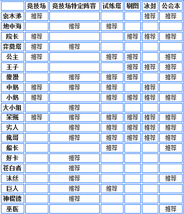我叫MT2哪些英雄好用 后期必练英雄分析
