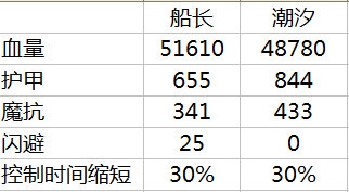 刀塔传奇