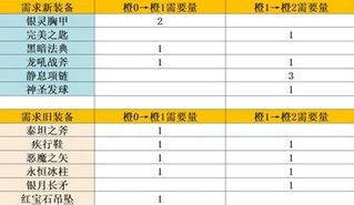 刀塔传奇