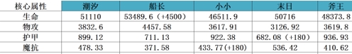 刀塔传奇