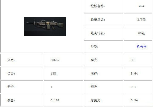 全民突击紫色MG4怎么样 值得入手吗