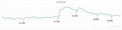  手游运营案例：游戏尽量避免全包更新 