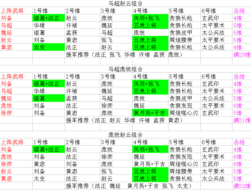 少年三国志蜀国武将