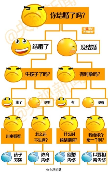 找对象结婚还不如找手游撸一辈子