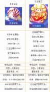 天天酷跑羊羊背包怎么样 免费获得方式详解