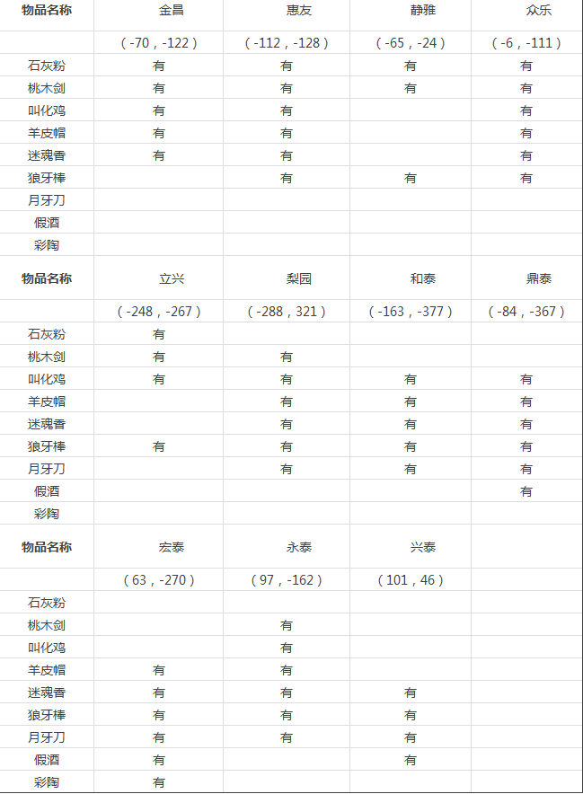 卧虎藏龙手游中原跑商