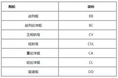战舰少女游戏常见术语解析 带你瞬间提升逼格