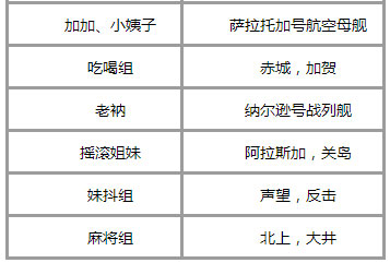 战舰少女游戏常见术语解析 带你瞬间提升逼格