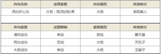 九阴真经手游武当