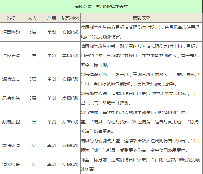 九阴真经手游武当