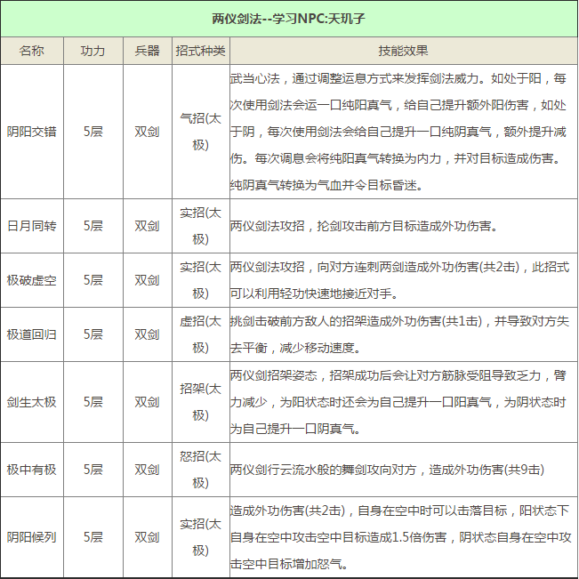 九阴真经手游武当