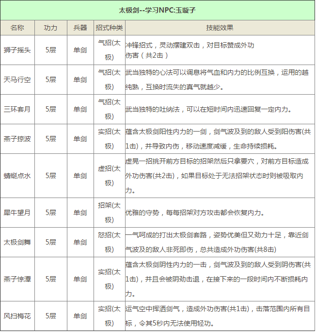 九阴真经手游武当