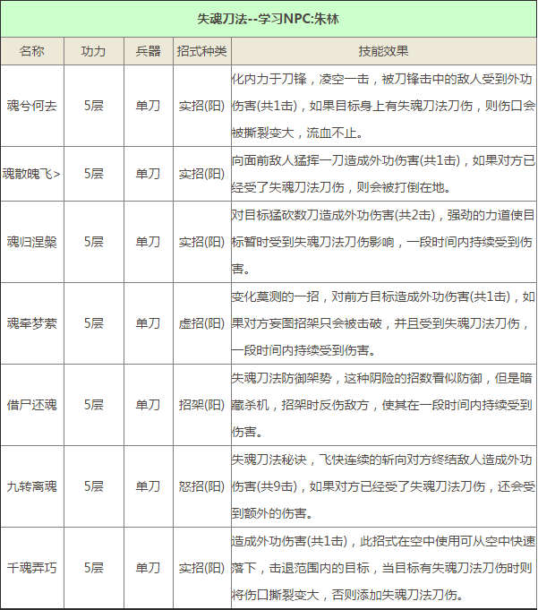 九阴真经手游锦衣卫