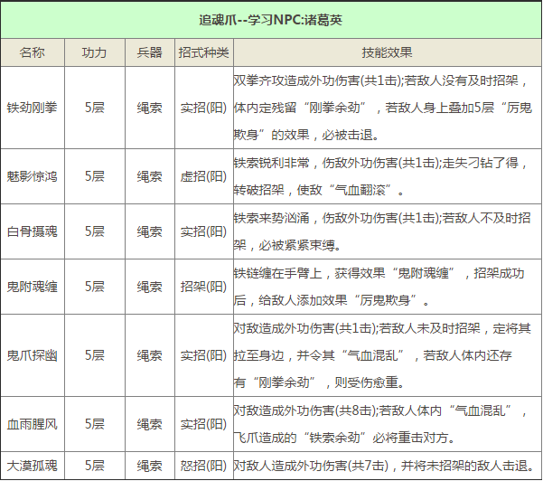 九阴真经手游锦衣卫
