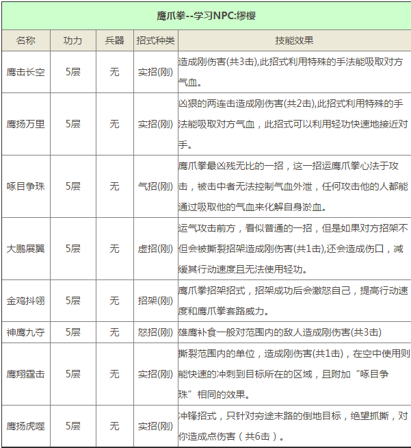 九阴真经手游锦衣卫