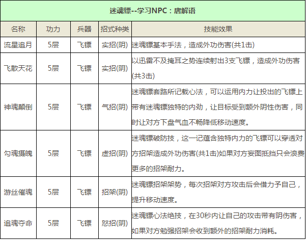 九阴真经手游唐门