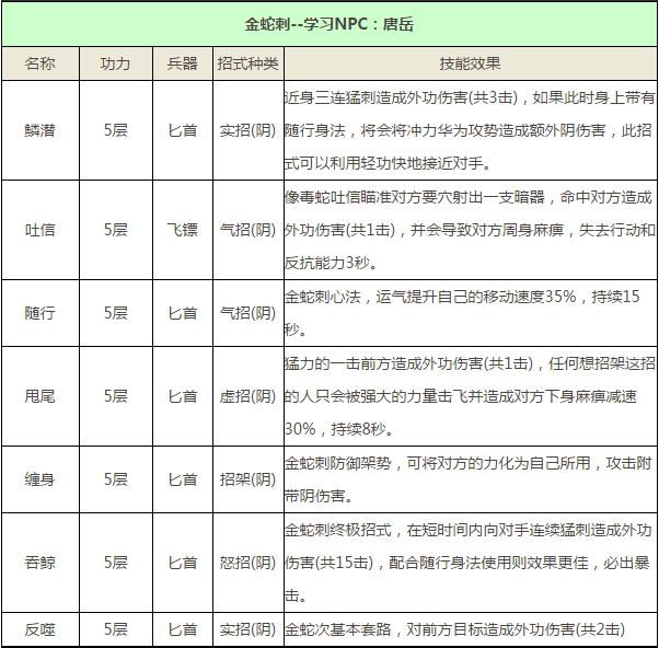 九阴真经手游唐门