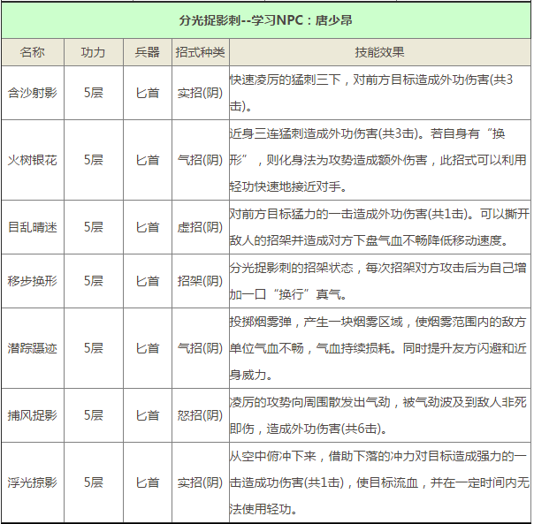 九阴真经手游唐门