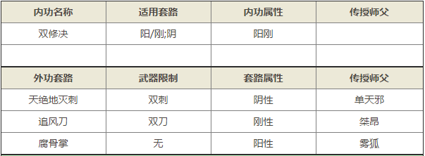 九阴真经手游极乐谷