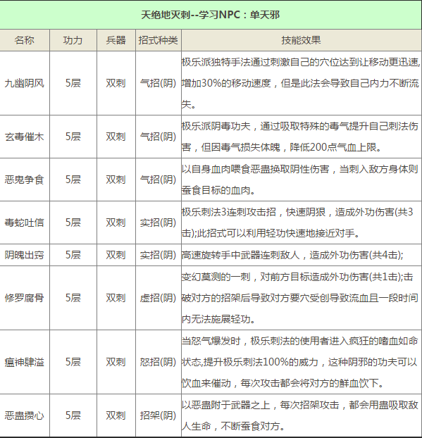 九阴真经手游极乐谷