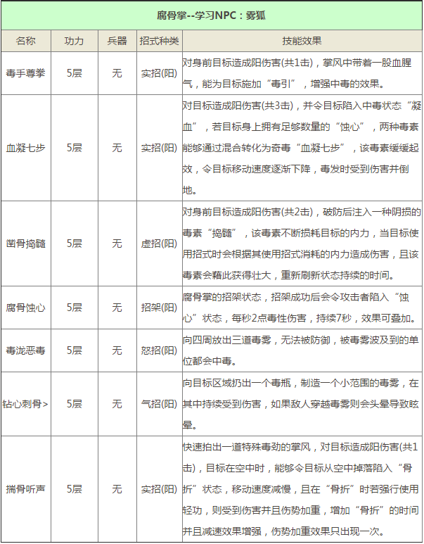 九阴真经手游极乐谷