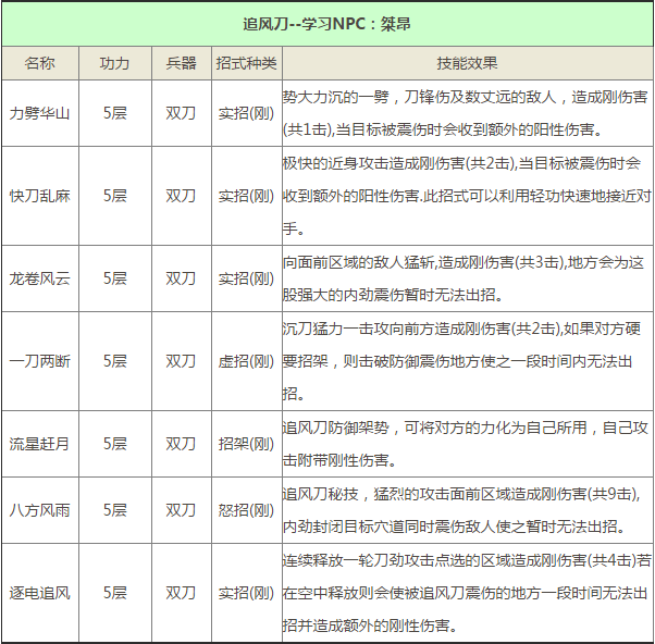 九阴真经手游极乐谷