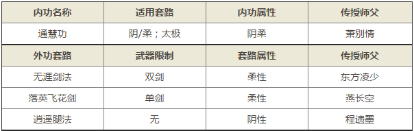 九阴真经手游君子堂