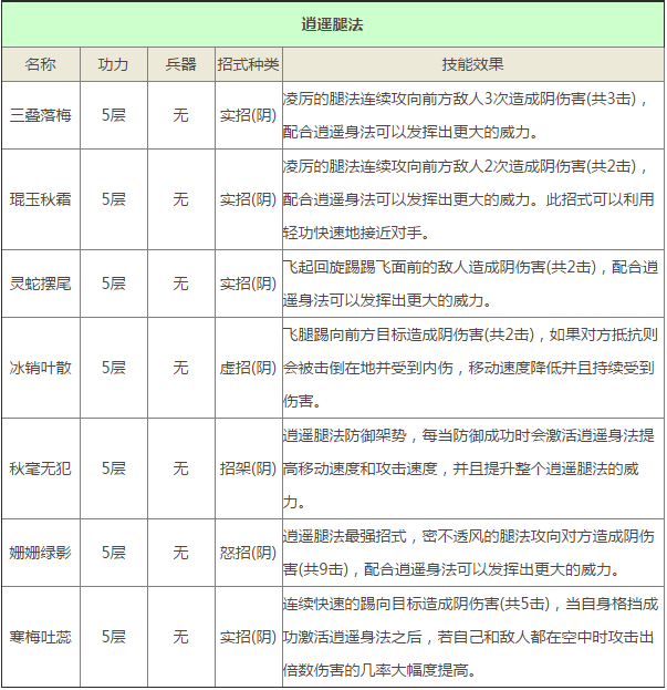 九阴真经手游君子堂