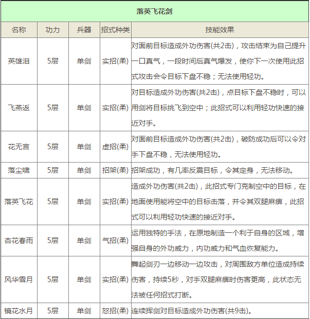 九阴真经手游君子堂