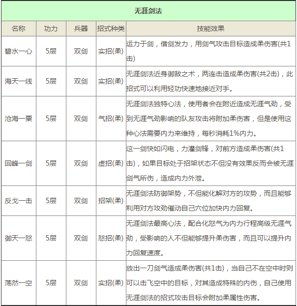 九阴真经手游君子堂