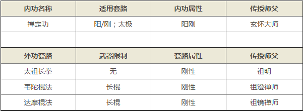 九阴真经手游少林