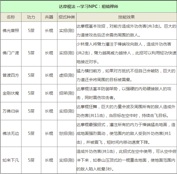 九阴真经手游少林