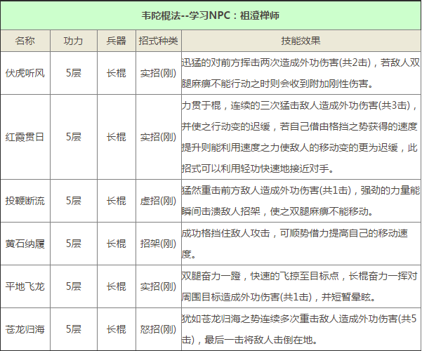 九阴真经手游少林