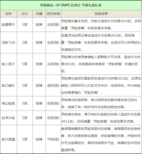 九阴真经手游丐帮