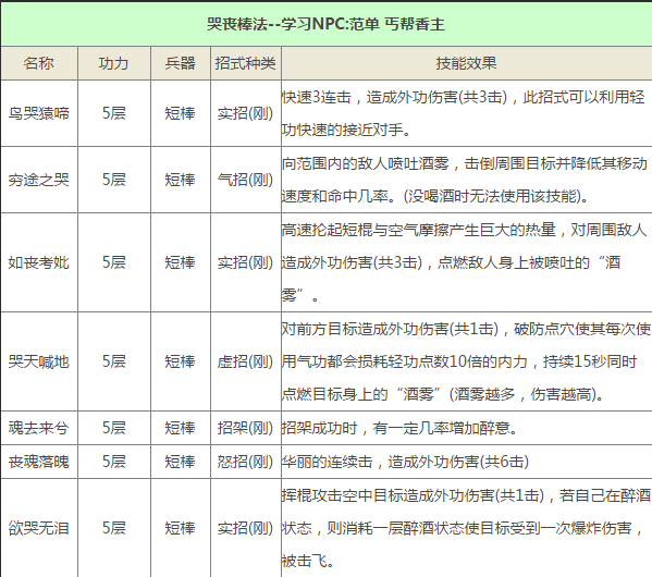 九阴真经手游丐帮