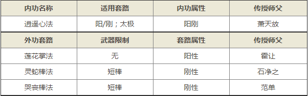 九阴真经手游丐帮