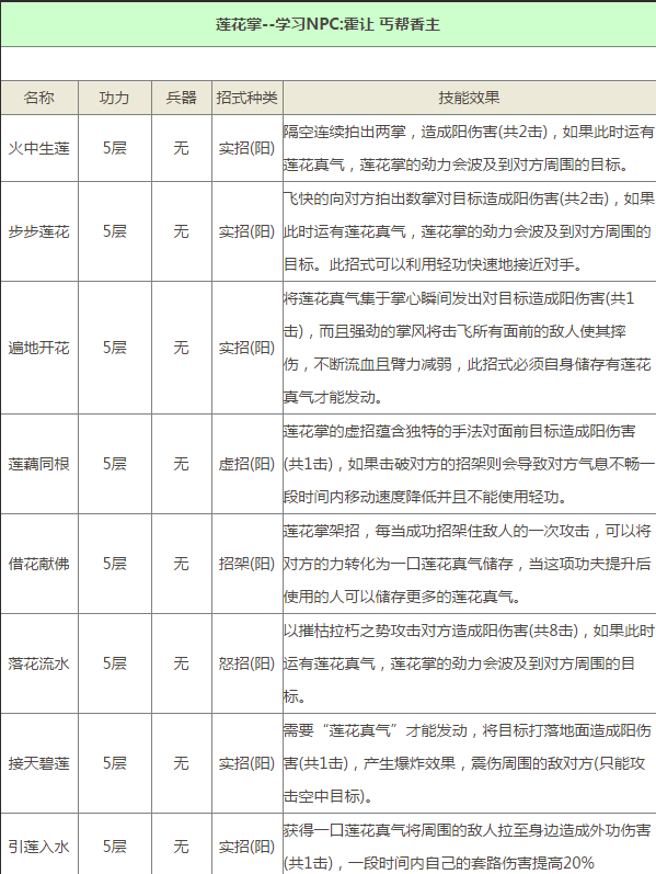 九阴真经手游丐帮