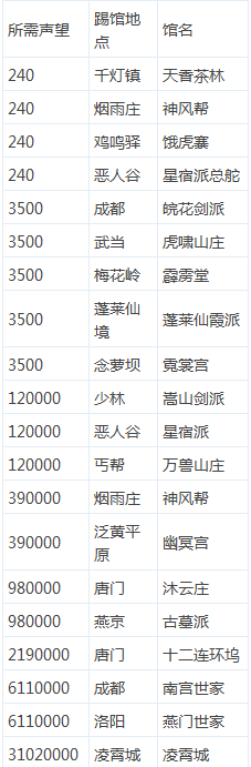 九阴真经手游踢馆