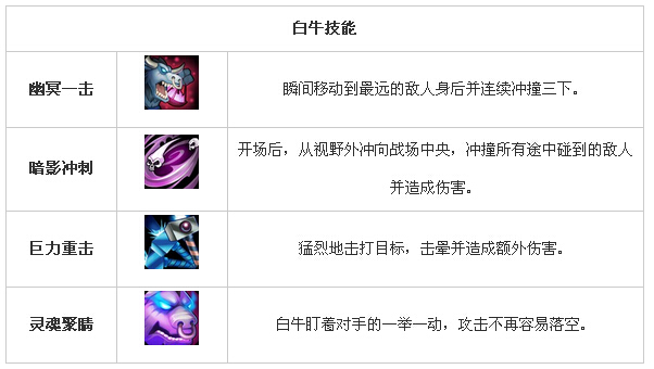 刀塔传奇白牛