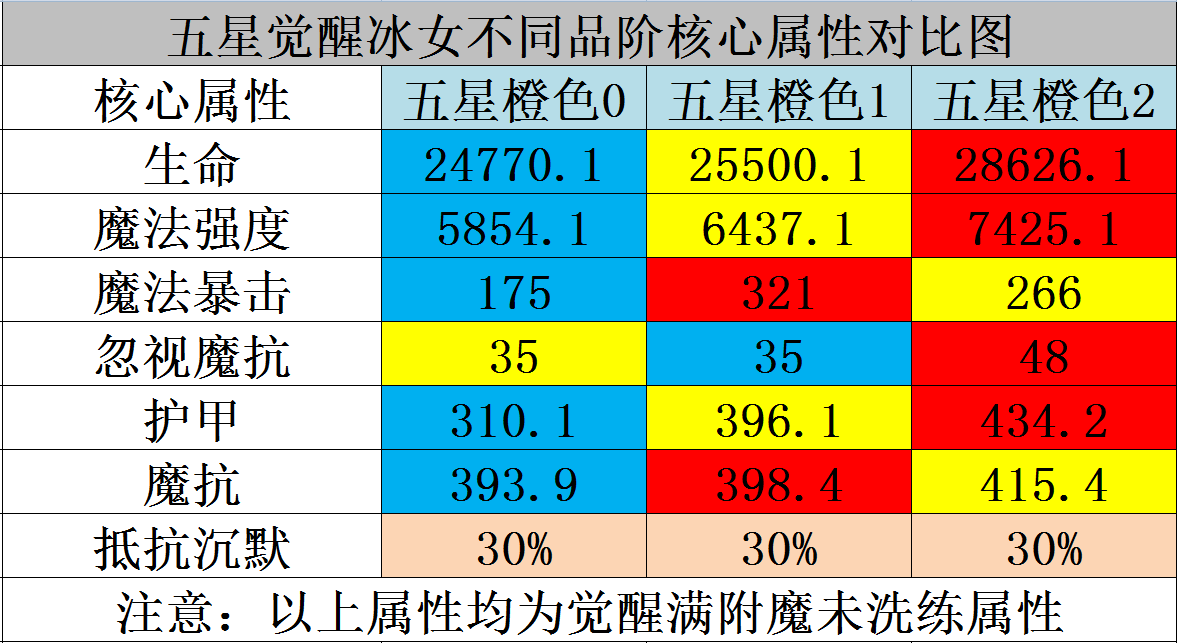 刀塔传奇