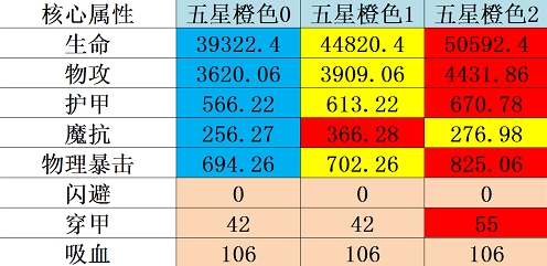 刀塔传奇