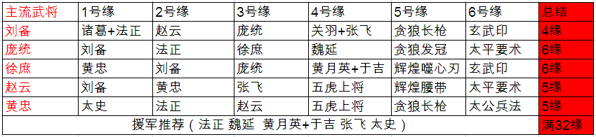 少年三国志蜀国援军