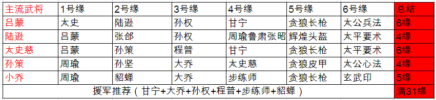 少年三国志吴国援军