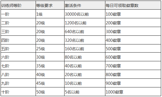 去吧皮卡丘二阶训练师