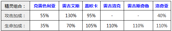 去吧皮卡丘六星阵容站位