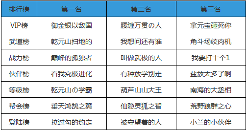 十万个冷笑话手游称号