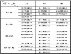 我叫MT外传各个副本关卡装备掉落一览表