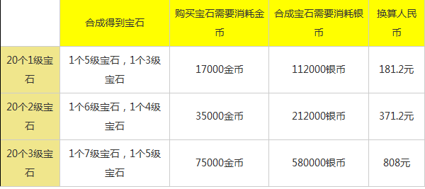 梦幻西游手游宝石价格